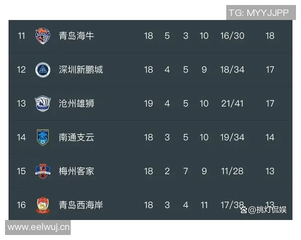 男足中超联赛完整赛程时间表