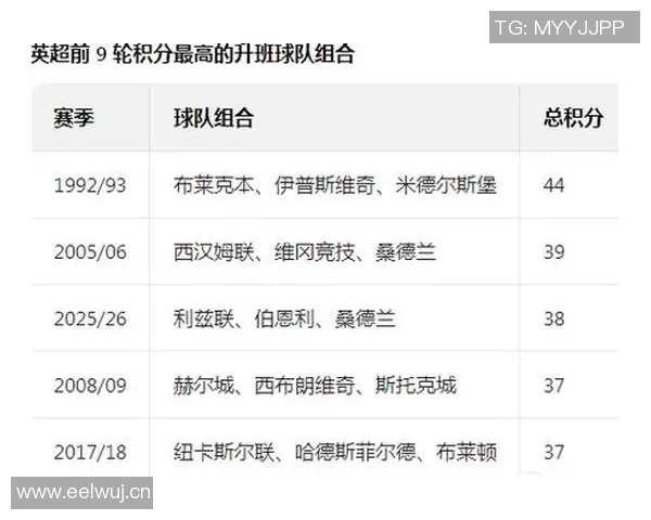 英超各球队最新动态及赛季中重要事件盘点